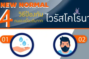 4 วิธีป้องกันตนเองเบื้องต้นจากไวรัสโคโรนา