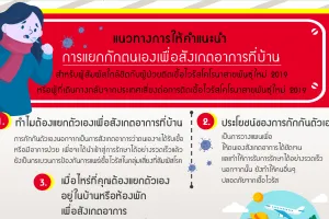 แนวทางการแยกกักตนเองเพื่อสังเกตอาการที่บ้าน